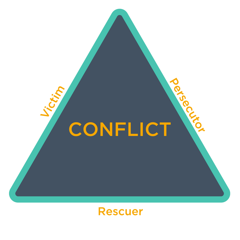 Re-enacting Conflict in the Trauma Triangle