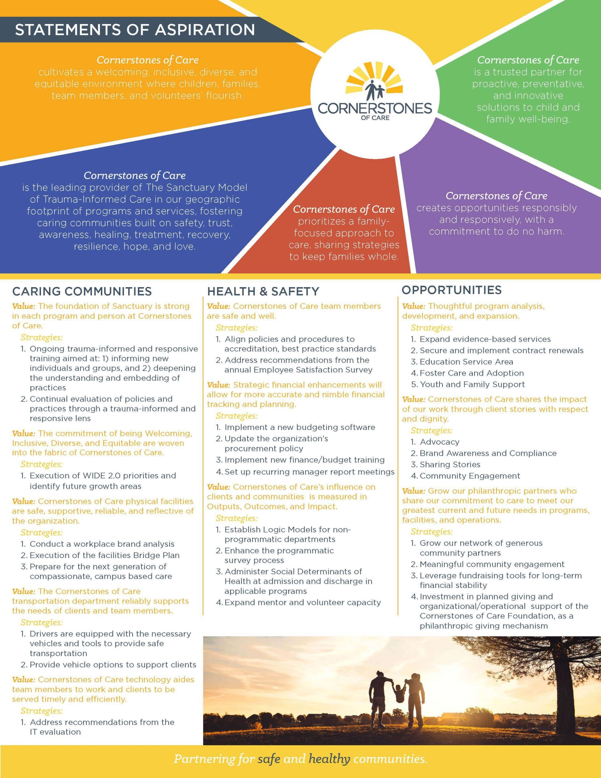 2024 Strategic Report One Pager (1)